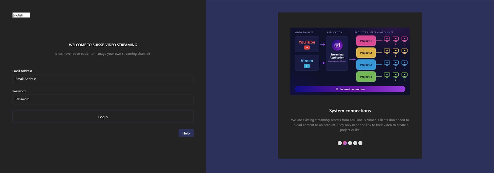Login
